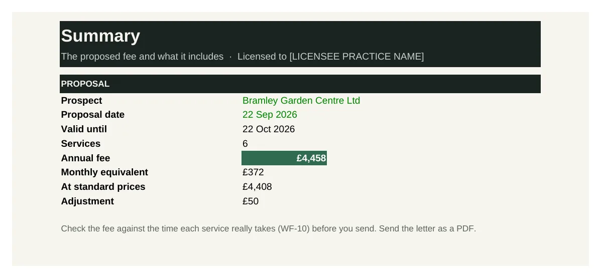 Proposal and fee quote builder summary, from the worked example