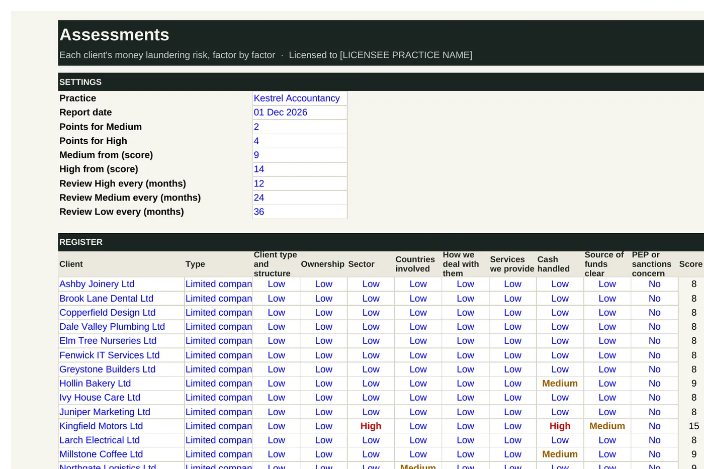 Client AML risk assessment, from the worked example