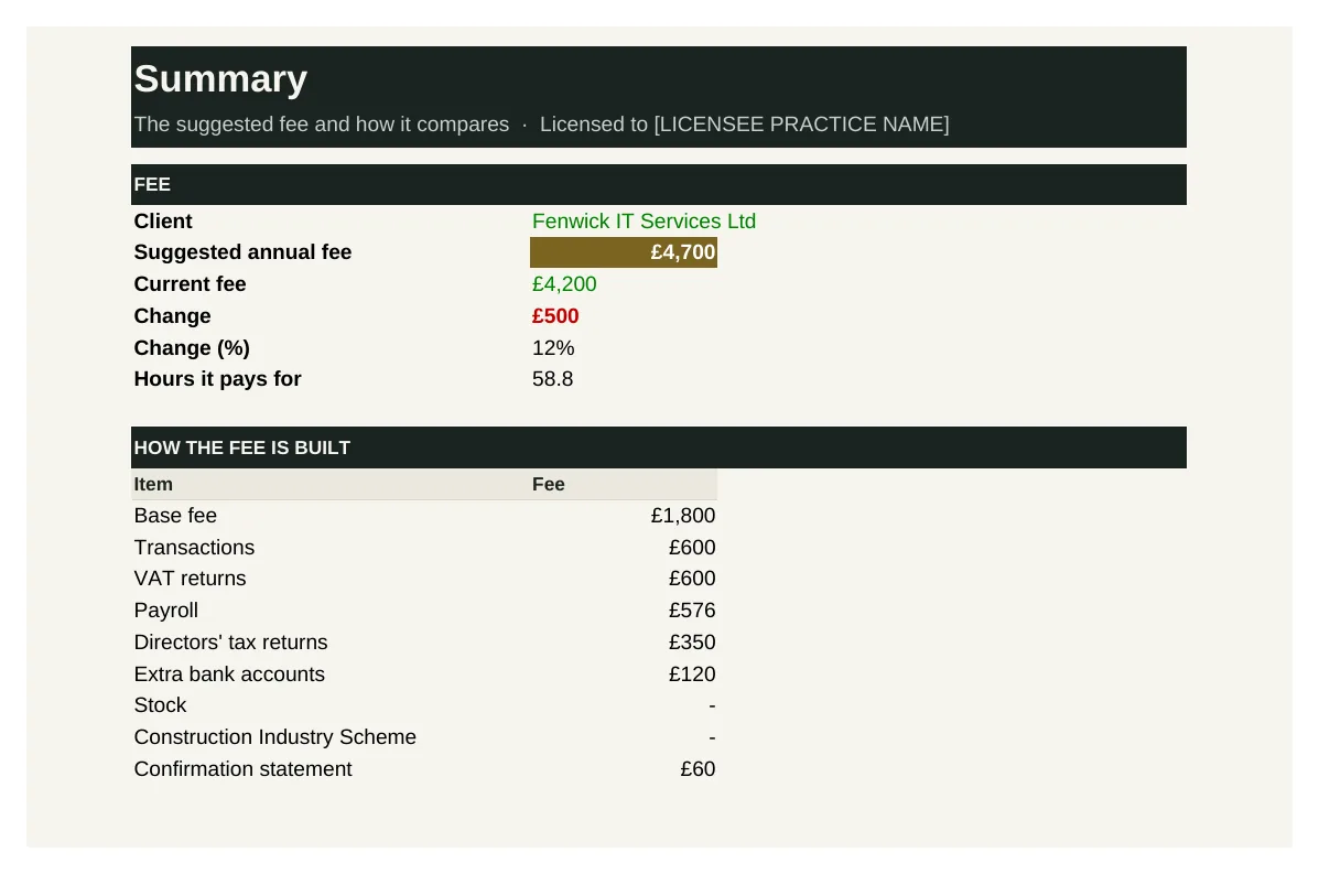 Fee calculator summary, from the worked example