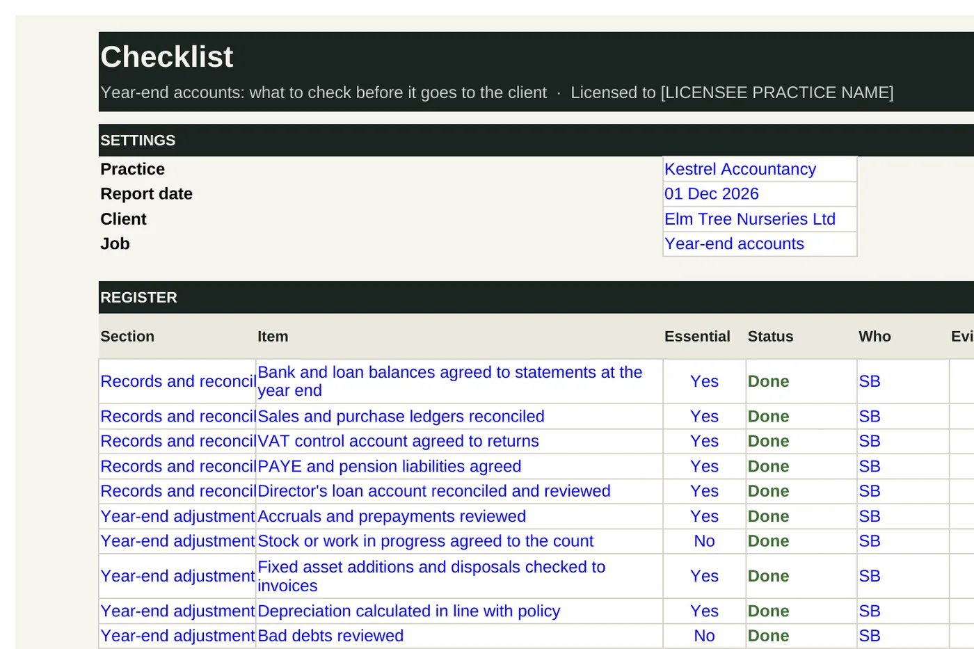 Accounts review checklist, from the worked example