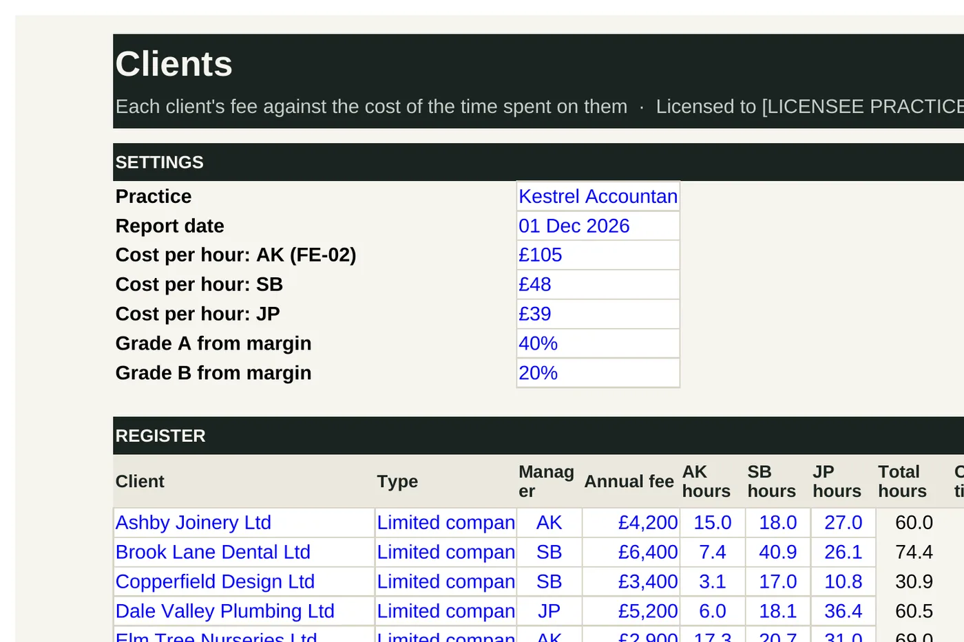 Client profitability analysis, from the worked example