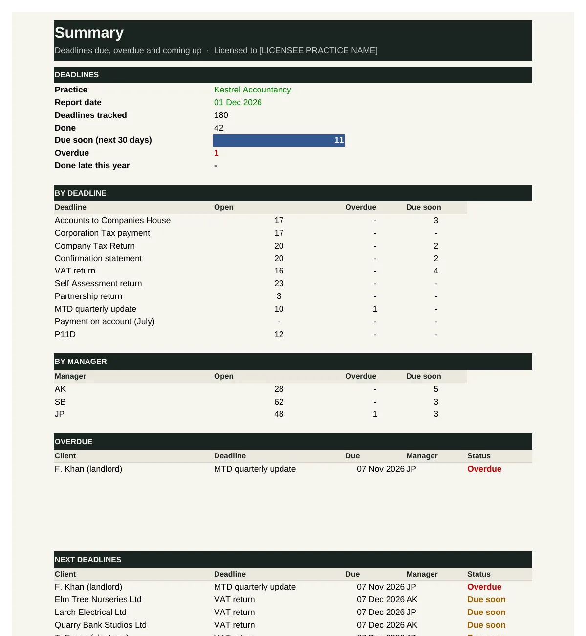 Statutory deadline tracker summary, from the worked example